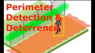 The Most Important Security Feature - Perimeter Detection and Deterrence