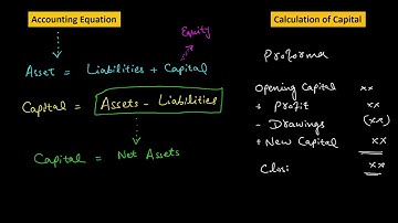 FA2 Lecture 1 | Accounting Equation | Capital Calculation | Basic Accounting Principles