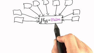 System Invariants - Software Debugging