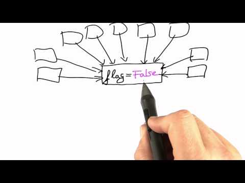 System Invariants - Software Debugging