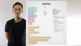 PinYin ABC Chinese