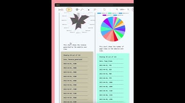 📈 Unleash the full potential of your Sales Data with Jeda.ai