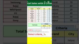 Excel Sumifs with Multiple Criteria| Sumifs Function in Excel I #excel#shorts |#excelshorts #viral