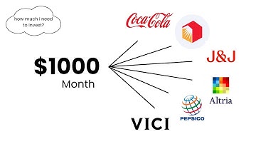 $1,000/Month in Dividends? Here