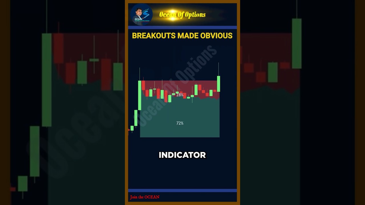 The ONLY Indicator You Need for Breakout Trading 