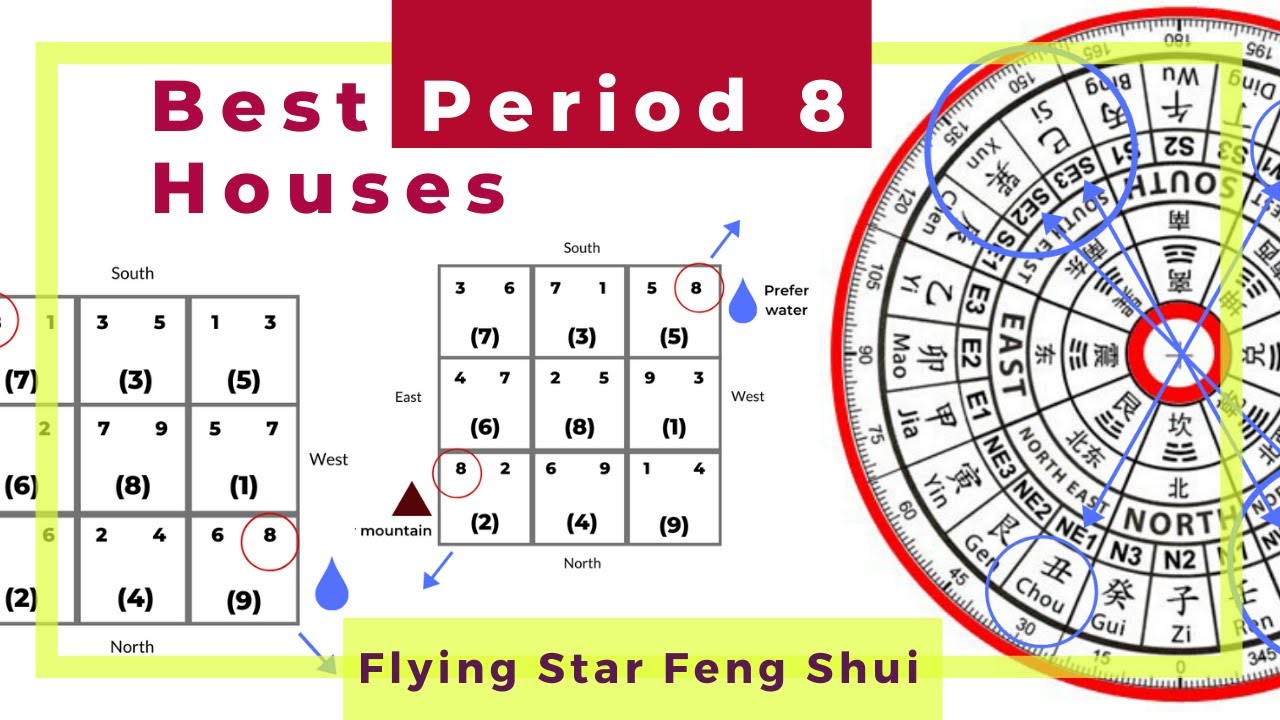 Period 8. Feng Shui Flying Stars. Летящие звезды калькулятор. Flying Stars 2023 Feng Shui. Flying Stars Chart 2023 Feng Shui.