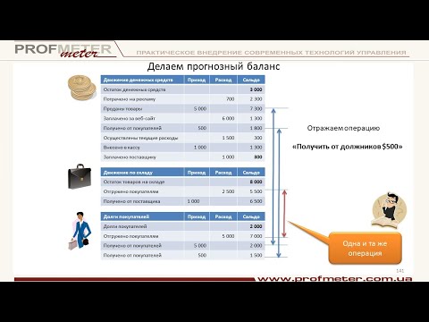 Видео: Управленческий баланс, прогнозный и отчет о финансовых результатах для нефинансистов на примере