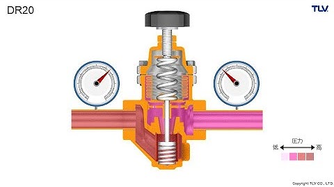 作動アニメーション　直動式減圧弁　DR20　一次側圧力が上昇した場合