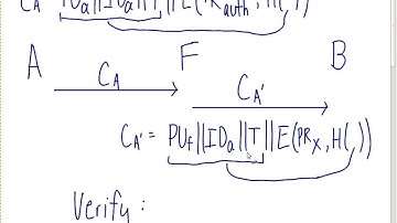 Digital Certificates (CSS322, Lecture 23, 2013)