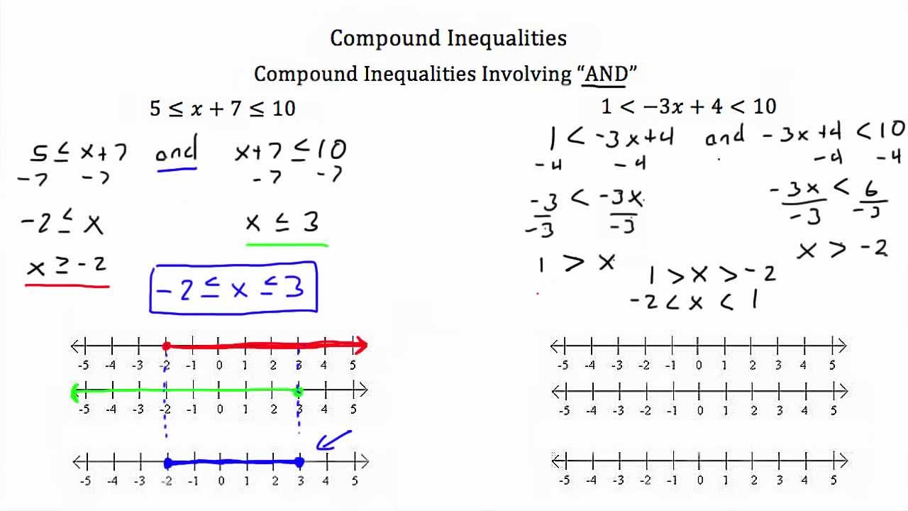 Which Compound Inequality Is Represented By The Graph