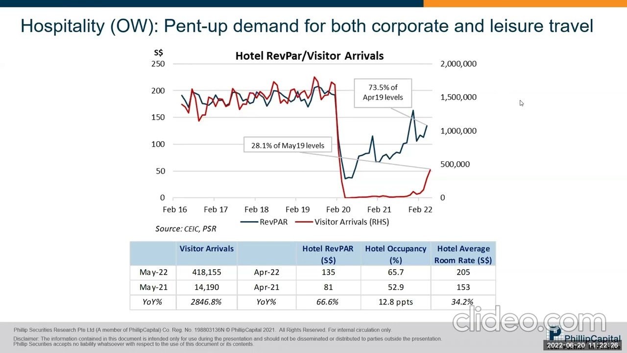 Weekly Market Outlook: Singapore REITs Monthly, FOMC Meeting Highlights and SGWeekly