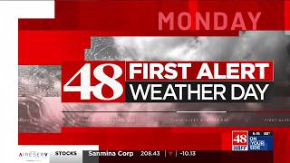 48 First Alert Weather: Weekend PM Forecast