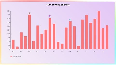 Easy to search and add emoji to your graph