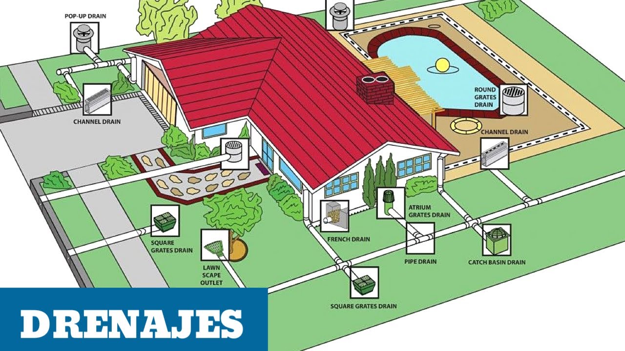 Где расположить септик на участке