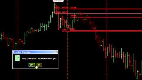 Trade Fibonacci Like A Pro Part 2