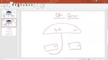 How To Start Your Career in Data Analytics or Data Science (Urdu/Hindi)
