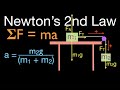 Acceleration and Friction Quiz