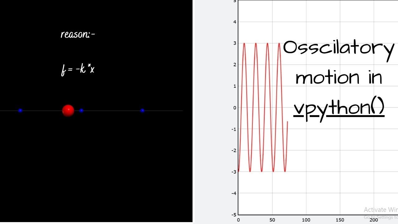 Simple Harmonic Motion with Python(3D) : vpyhton 23 - YouTube