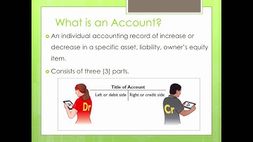 Chapter 3 - Analyzing Business Transactions Using T Accounts