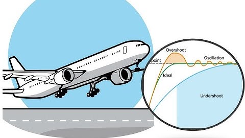 Airplane autopilot- pitch damper PID controller tuning