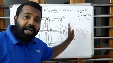 Plus 2 - Solid Structure - Unit cell of CaF2 & Antiflourite Structure.