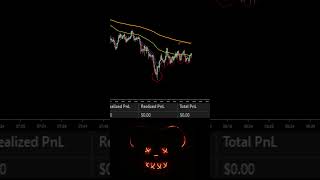 Chart Patterns Dont Work daytrading chartanlysis stocktrading tradingstrategy