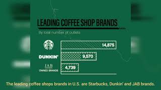 why starbucks dominates the coffee market?