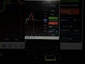 Live Market Chart Reading | Price Action Trading #shorts #viral #priceaction