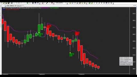 TRENDS TRADING CHART CODE : 305 ASIN AMIBROKER CHART AFL FORMULA