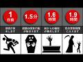 生きたまま地下に埋められたらどうなる？