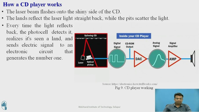 Cd Vs Dvd Vs Blu Ray | Difference Between Cd Dvd And Blu Ray Disc Hindi -  Youtube