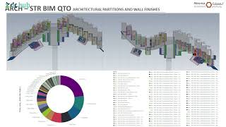 BIM cost management | Modular construction projects