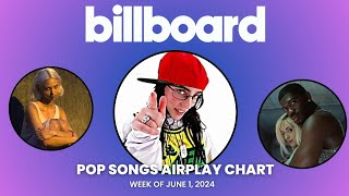 Billboard Pop Songs Airplay Top 40 | Week Of June 1, 2024
