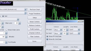 Automated Trading From Trendlines in MetaTrader 4 using Java Interface