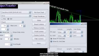 Automated Trading From Trendlines in MetaTrader 4 using Java Interface