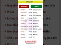 Stop Using Normal English X | Use IELTS Words Instead