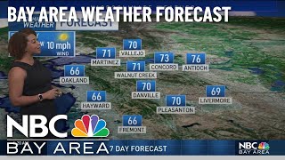 Kari's Forecast: Slightly Warmer