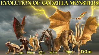 EVOLUTION of GODZILLA MONSTERS and MONSTERVERSE #Godzilla #MonsterVerse #Kong