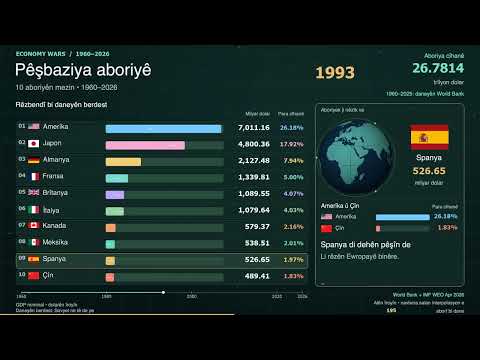 Economy Wars video thumbnail