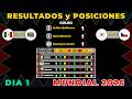 RESULTADOS y TABLA DE POSICIONES HOY MUNDIAL 2026 Dia 1