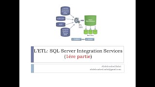 L’ETL SSIS : Débuter avec SQL Server Integration Services