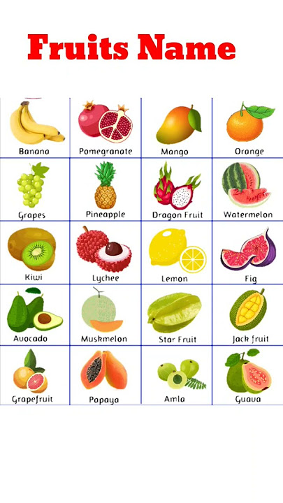 fruits name||#fruit name#apple#banana #guava #orange #watermelon#education #shorts#viral.