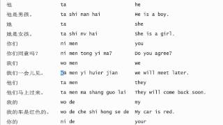 Personal Pronouns Chinese Beginners Tutorial 4