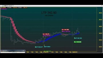 MIRACLE SUPER ROBOT TRADING CHART CODE : 3*5816 AMIBROKER AFL FORMULA
