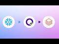 Snowflake to Databricks — Quick Overview