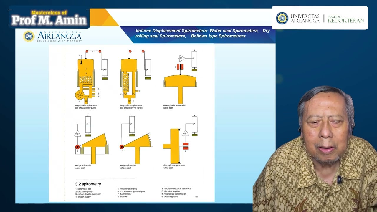 EP 3 - Mengenal Tipe Spirometer dan Prinsip Kerjanya dalam Pemeriksaan Faal Paru (Part 1)