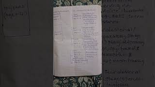 Most important topic of paper 1 NEP-2020 in detail. follow for more.