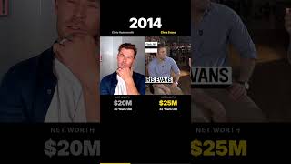 Chris Hemsworth vs Chris Evans Net Worth Race