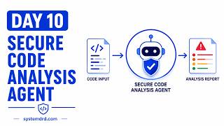 Day 10: AST-Based Vulnerability Scanning for AI Agents
