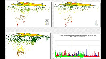 Earthquake of the Kyrgyz Republic using depth in a three-dimensional model for 10 years in ArcGIS.